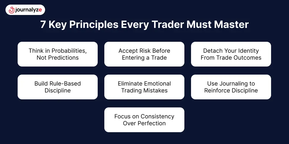 7 Key Principles Every Trader Must Master 